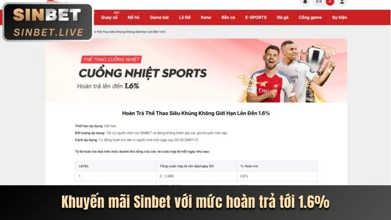 Hướng Dẫn Đăng Ký Tài Khoản SIN88 Mới